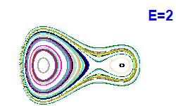 Poincaré section A=1, E=2